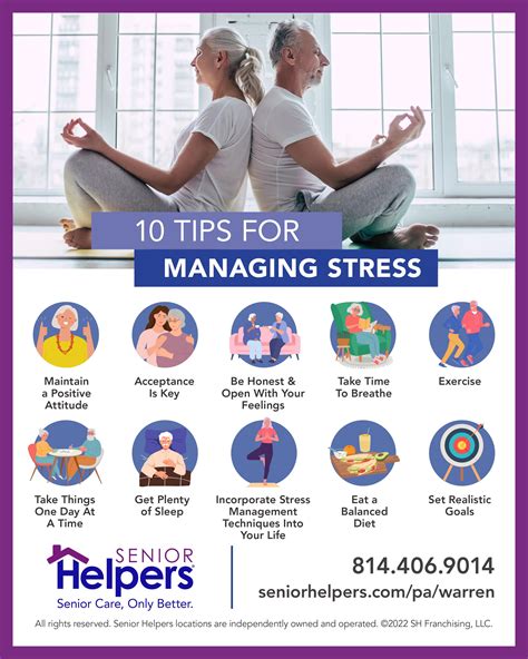 sslee i3|Managing the SLEE .